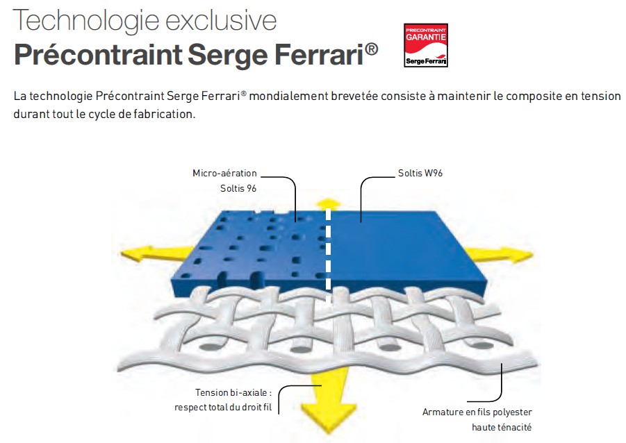 Technologie Précontraint Ferrari schémas fabrication soltis96 soltisw96